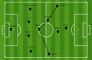 Non existent midfield line